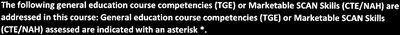 List of course learning outcomes