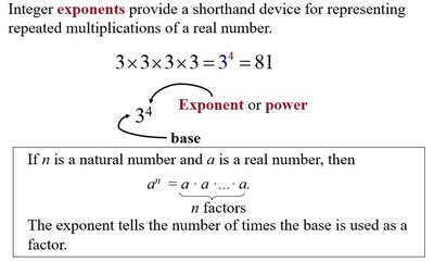 Exponents explanation
