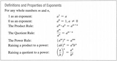 Definitions and Properties of Exponents table
