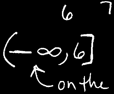 Strict interval notation