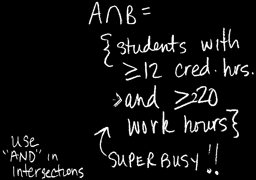 Let set A and set B definitions