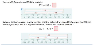 Number line showing addition of two positive numbers