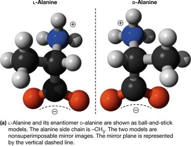 Chirality and enantiomers