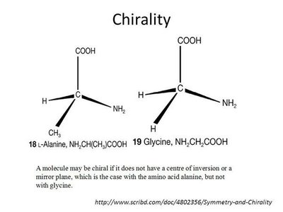 Fischer projections of L- and D-alanine