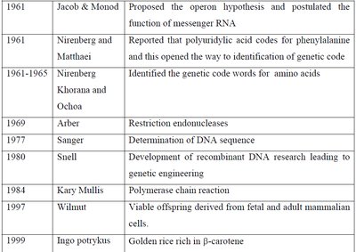 Table of historical biochemistry discoveries (part 5)