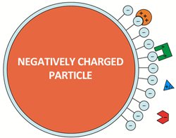 Cation exchange resin binding proteins