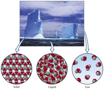 Solid, liquid, and gas states of water