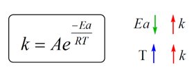 Arrhenius equation