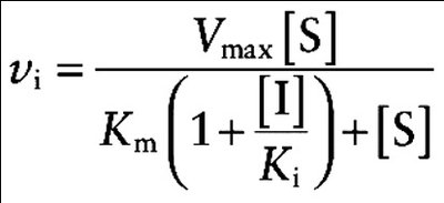 Competitive inhibition mechanism