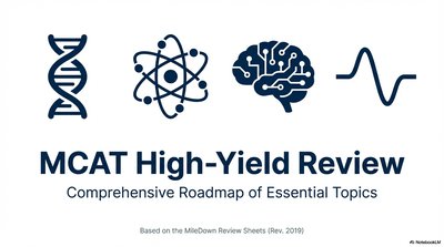 MCAT high-yield review cover