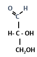 Classification of carbohydrates