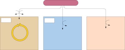 Fates of pyruvate under aerobic and anaerobic conditions
