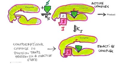 Mixed inhibition mechanism diagram
