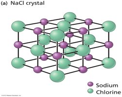 NaCl crystal structure