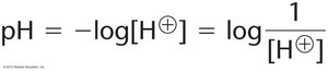 pH equation