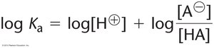 Ka equation