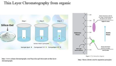 Thin Layer Chromatography from organic