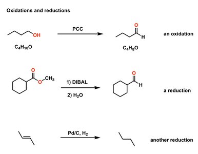 Oxidation and reduction reactions