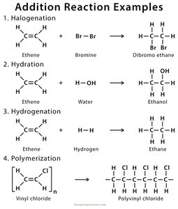 Addition reaction examples