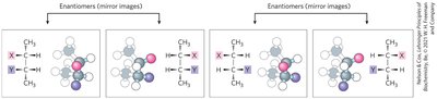 Enantiomers and diastereomers