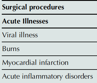 Inherited defects causing familial hypercholesterolemias