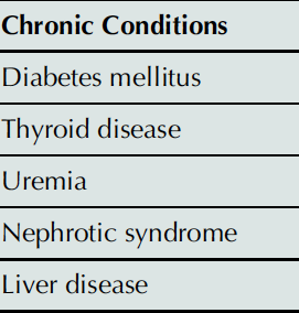 Cross-sectional view of an artery