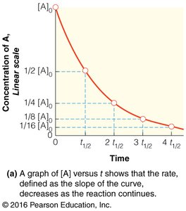 First-order reaction concentration vs. time