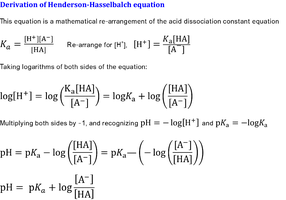 Derivation of Henderson-Hasselbalch equation