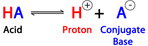 Acid dissociation: HA to H+ and A-