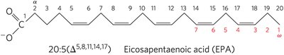 Structure of eicosapentaenoic acid (EPA)