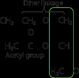 Structure of Platelet-Activating Factor (PAF) showing ether linkage and acetyl group
