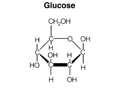 Structure of glucose