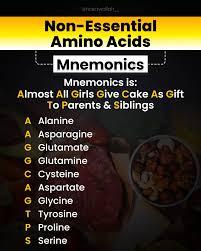Diagram showing the chiral center of an amino acid