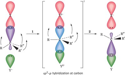 Proximity and orientation effects in catalysis