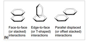 Types of pi-pi interactions