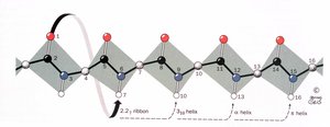 Helix nomenclature and hydrogen bonding
