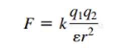 Coulomb's Law equation