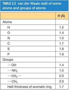 Van der Waals radii table