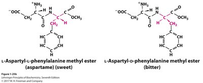 Examples of isomerisation
