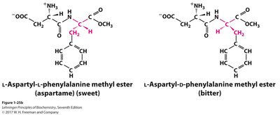 Enantiomer comparison