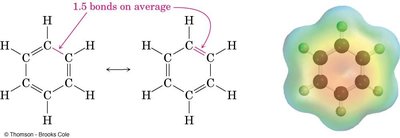 Benzene structure and electron density