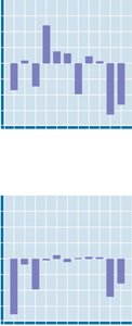 Bar graph of standard free energy changes for glycolysis steps