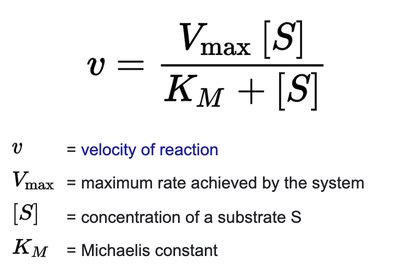 Michaelis-Menten equation and definitions of terms
