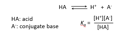 Acid dissociation equilibrium and Ka expression