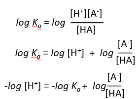 Logarithmic manipulation of Ka expression