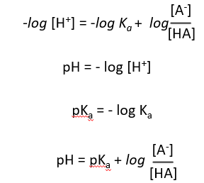 Henderson-Hasselbalch equation derivation