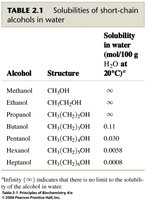 Table of solubility: nonpolar and polar solutes and solvents