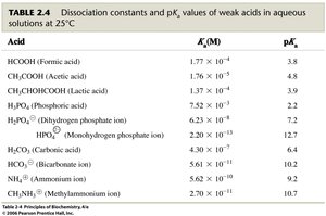 Acetic acid infographic
