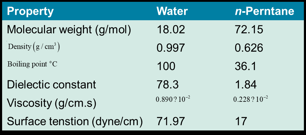 Properties of water vs. n-pentane