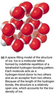 Space-filling model of ice structure